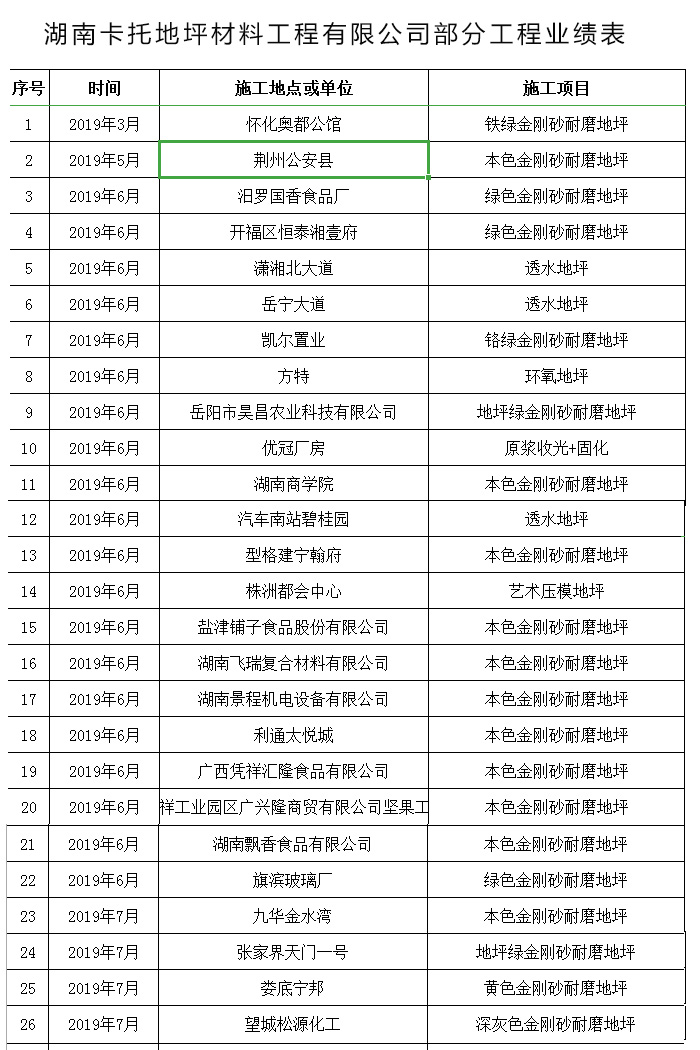 湖南卡托地坪材料工程有限公司部分工程業績表